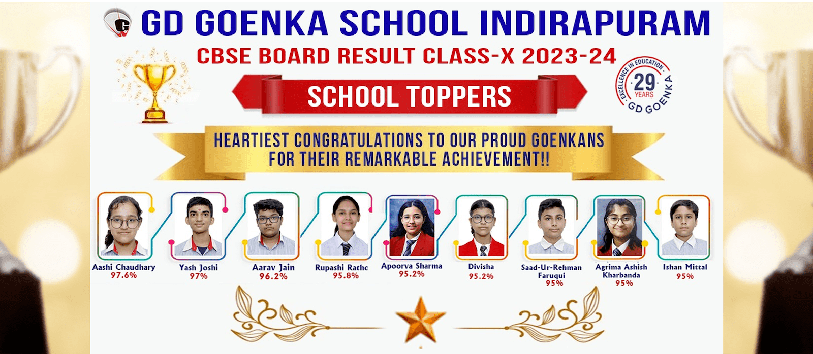 Top 10 CBSE School in Ghaziabad